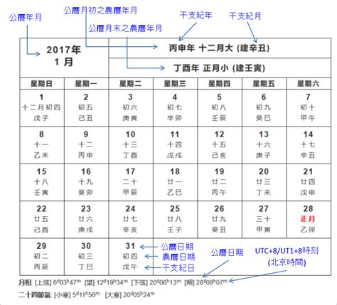 生日查詢|農曆換算、國曆轉農曆、國曆農曆對照表、農曆生日查。